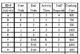  Total =6 points, part a =2 points; parts b, c, d,
