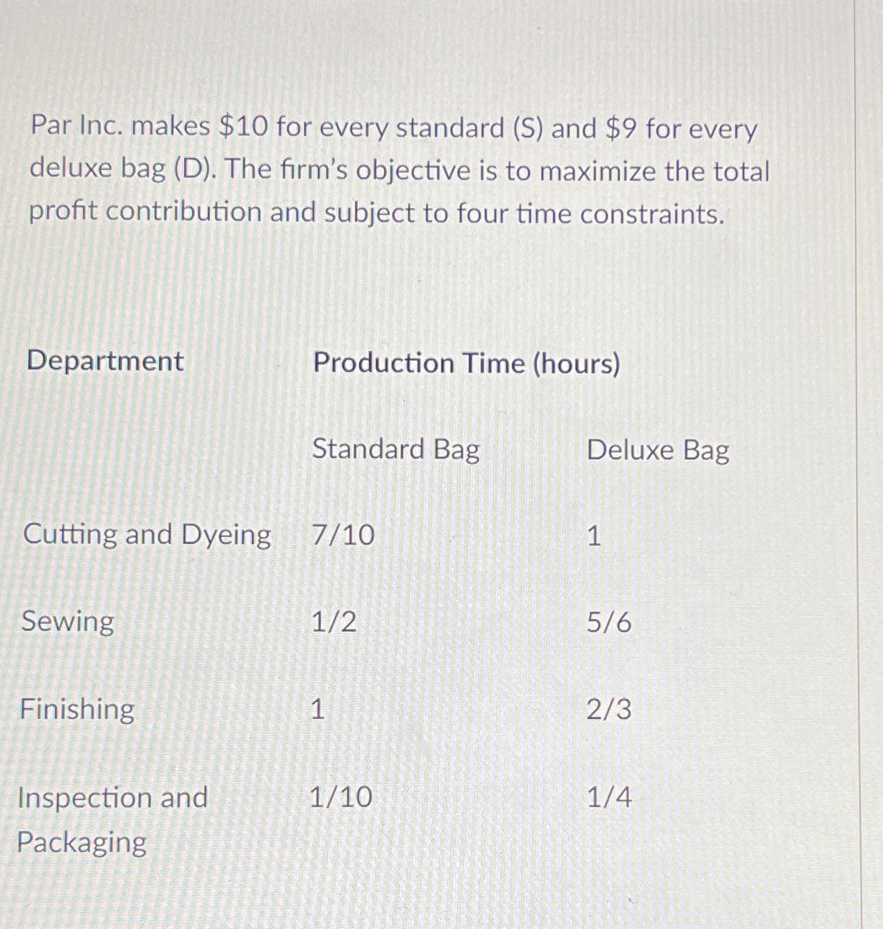  Par Inc. makes $10 for every standard (S) and $9 for