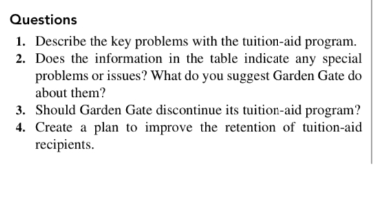  Questions Describe the key problems with the tuition-aid program. Does the