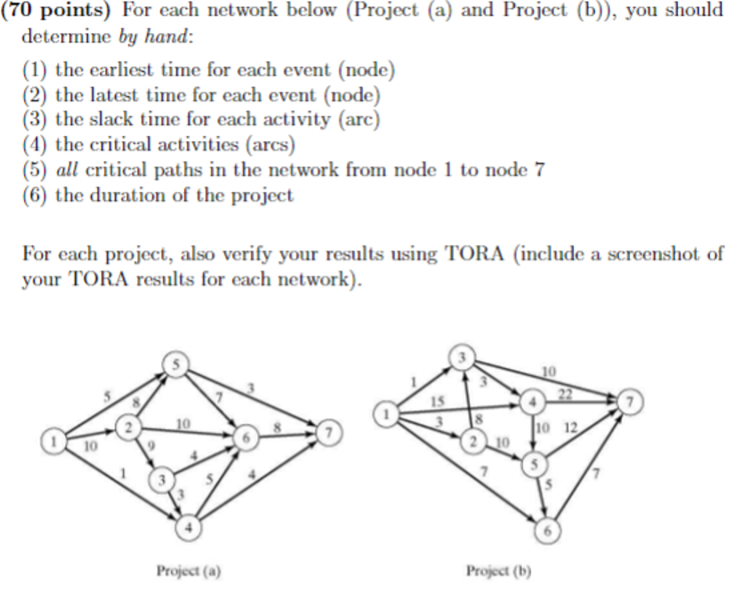  (70 points) For each network below (Project (a) and Project (b)),