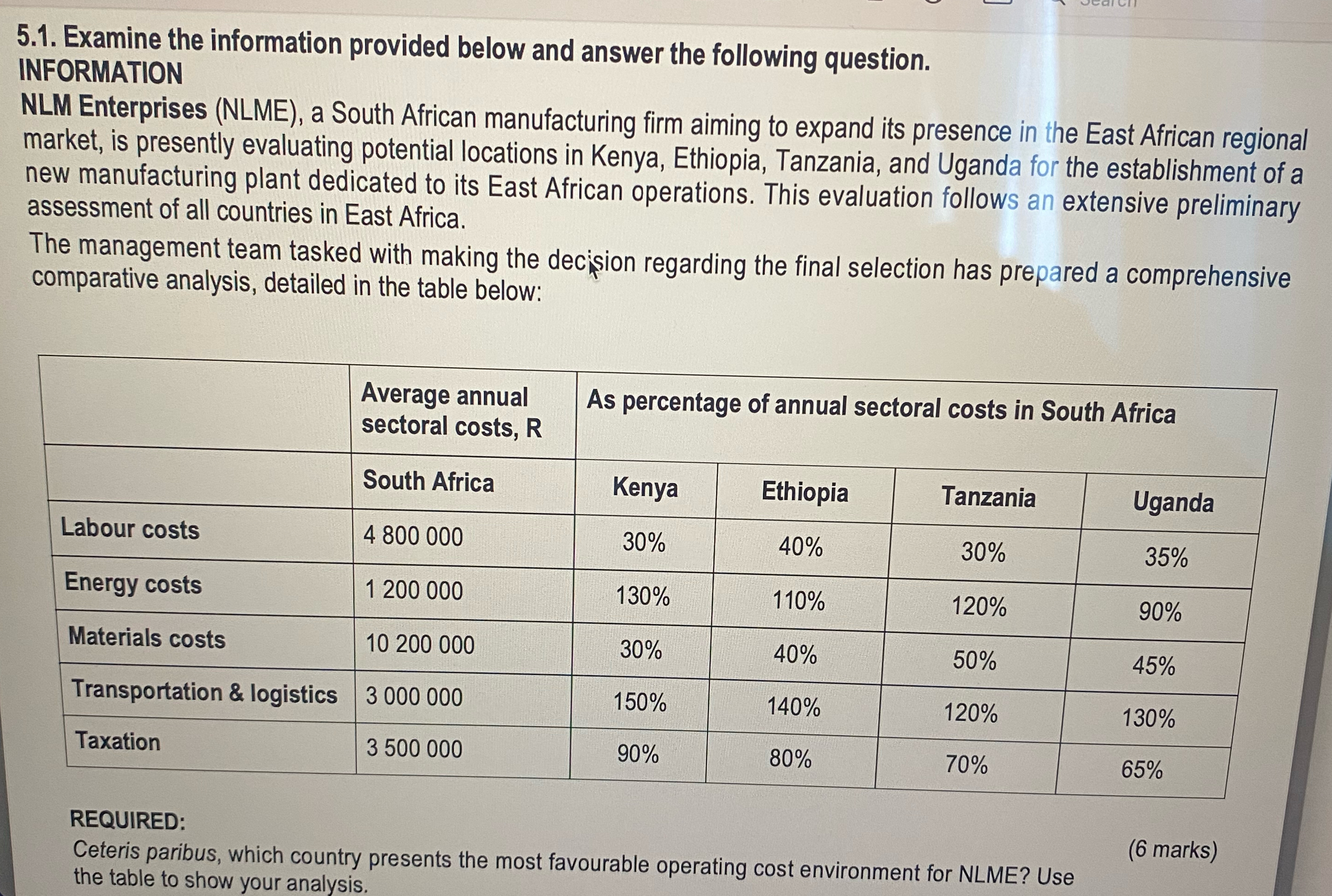  5.1. Examine the information provided below and answer the following question.