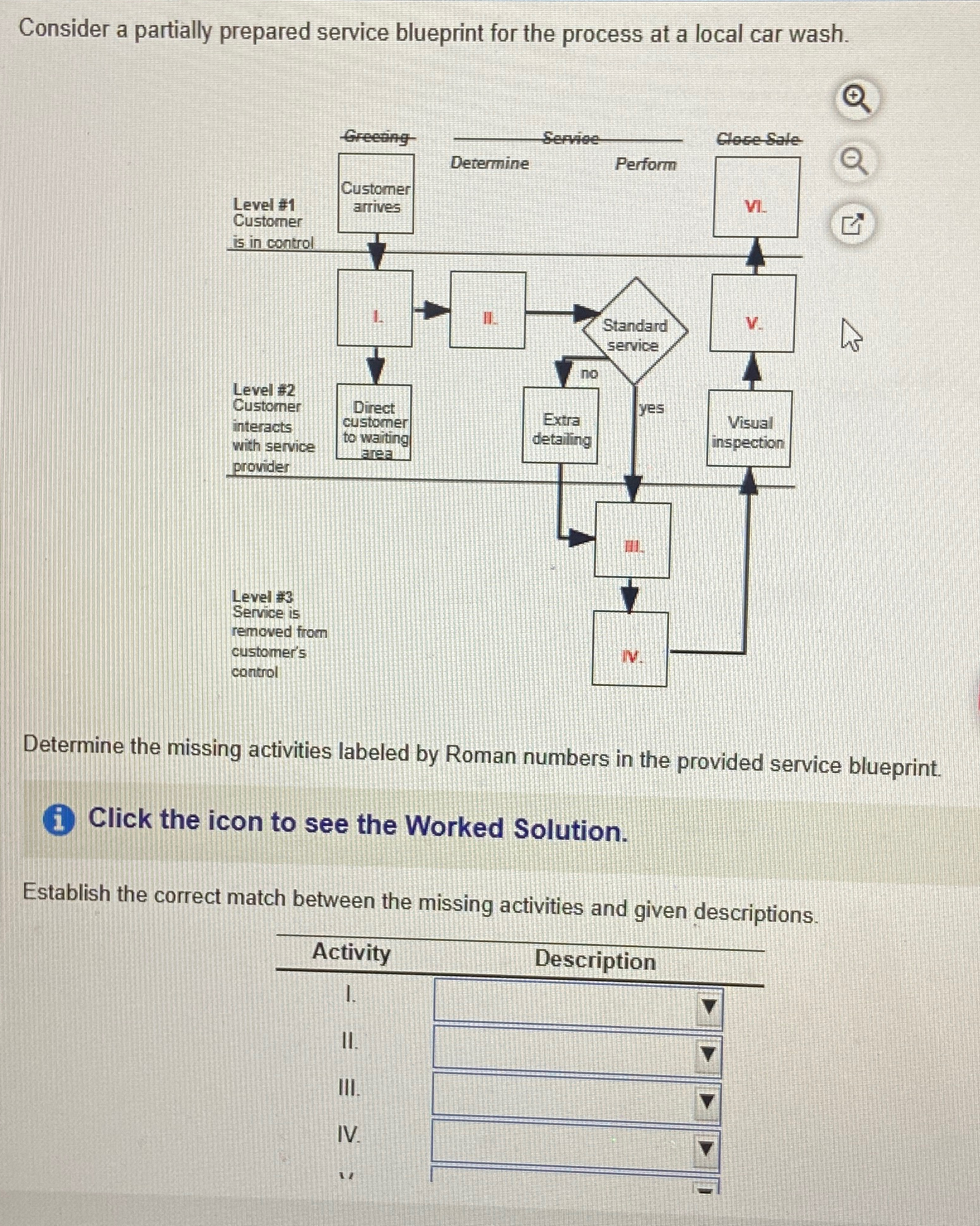  Consider a partially prepared service blueprint for the process at a