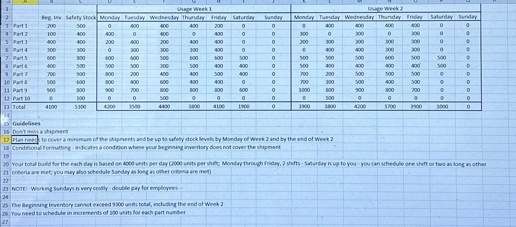  \table[[,Beg. Inv,Safety Stock,Usage Week 1,Usage Week 2],[,Monday,Tuesday,Wednesday,Thursday,Friday,Saturday,Sunday,Monday,Tuesday,Wednesday,Thursday,Friday,Saturday,Sunday],[Part 1,200,500,0,400,400,400,200,0,0,0,400,400,400,400,0,0],[Part 2,100,400,400,0,400,0,400,0,0,300,0,300,0,300,0,0],[Part 3,400,400,200,400,200,400,400,0,0,200,300,300,300,300,0,0],[Part 4,300,300,0,300,300,300,400,0,0,0,400,400,300,300,0,0],[Part