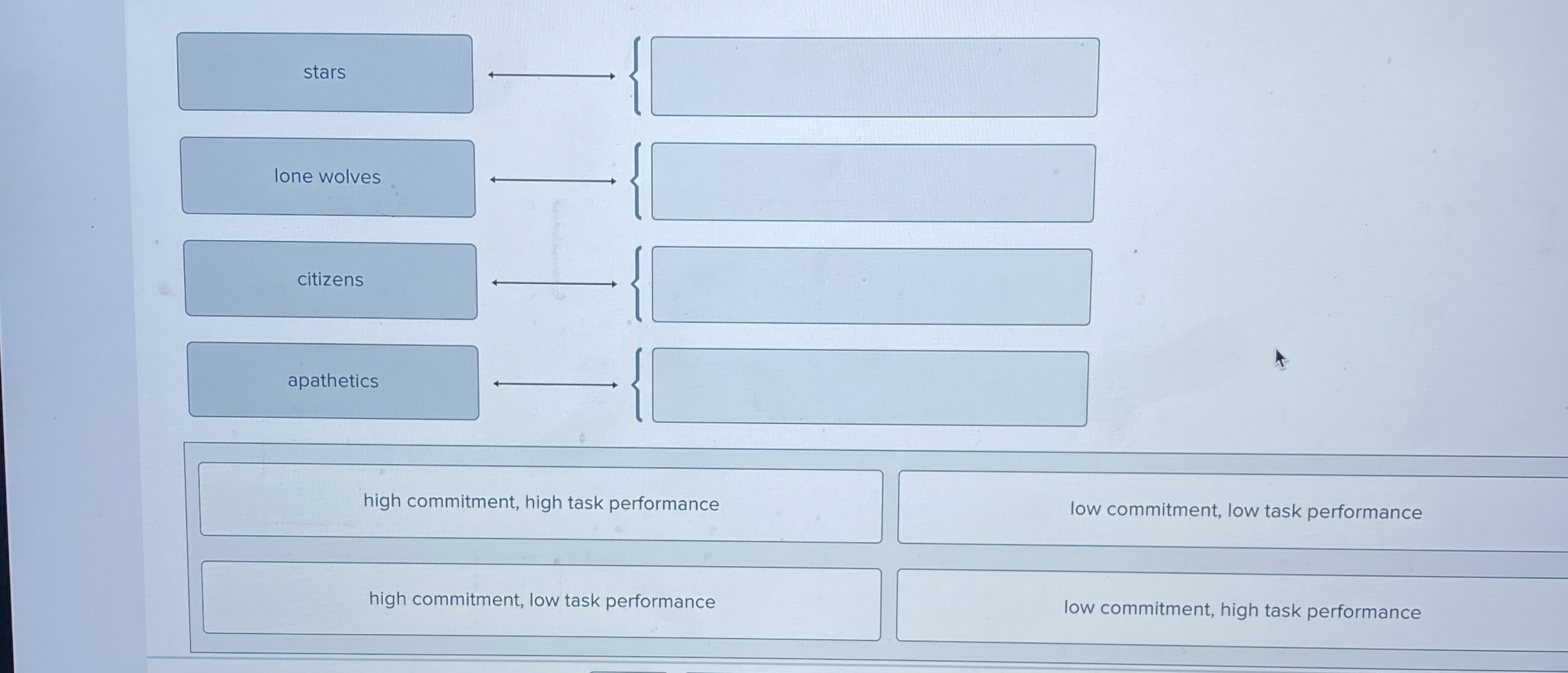  stars apathetics high commitment, high task performance low commitment, low task