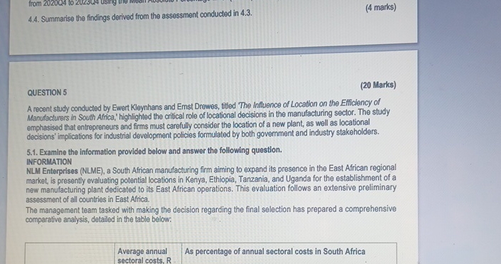  4.4. Summarise the findings derived from the assessment conducted in 4.3.