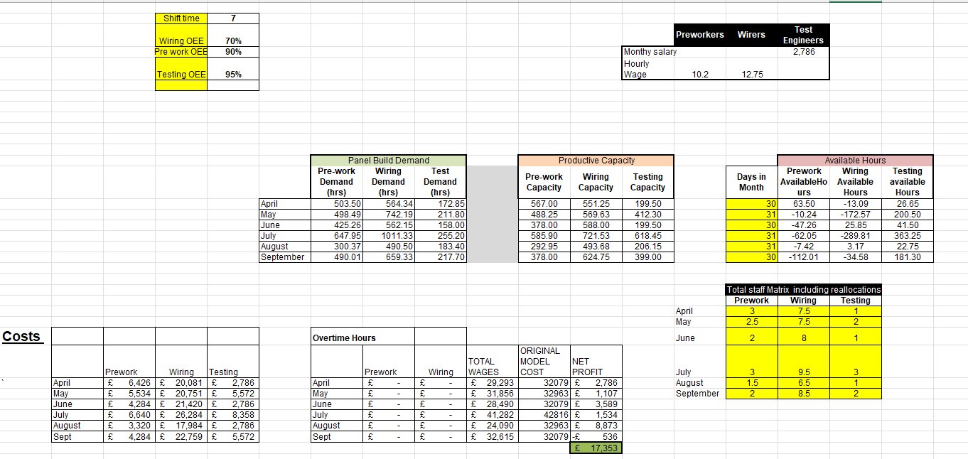  Implications of the Refined Strategy: Cross-Allocation and Precise Employee Numbers Based