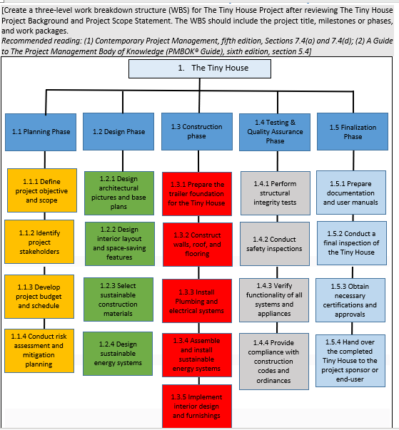  [Create a three-level work breakdown structure (WBS) for The Tiny House