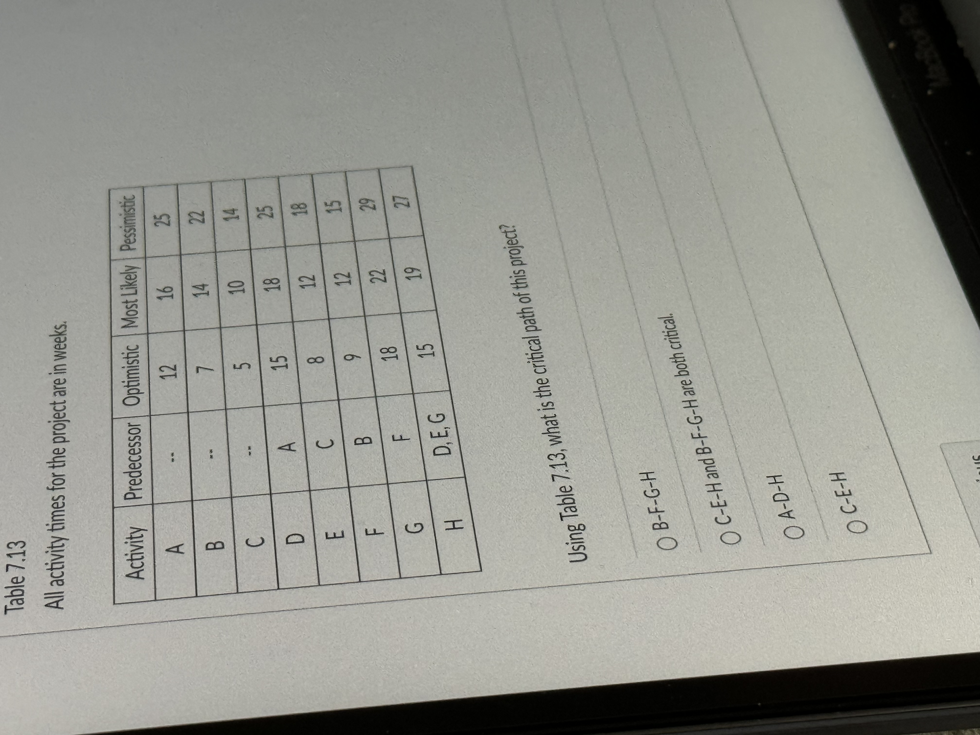 Table 7.13 All activity times for the project are in weeks.