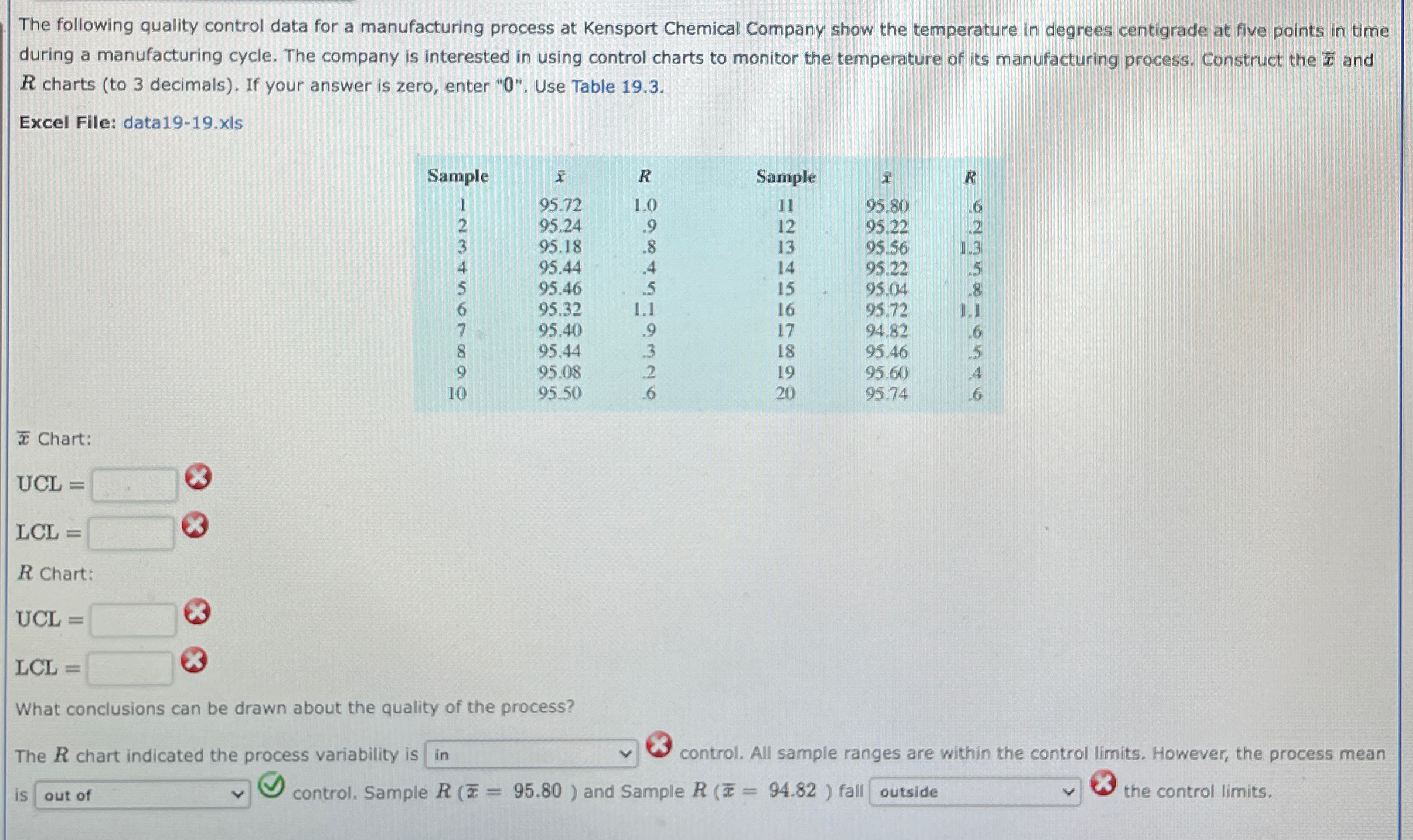  The following quality control data for a manufacturing process at Kensport