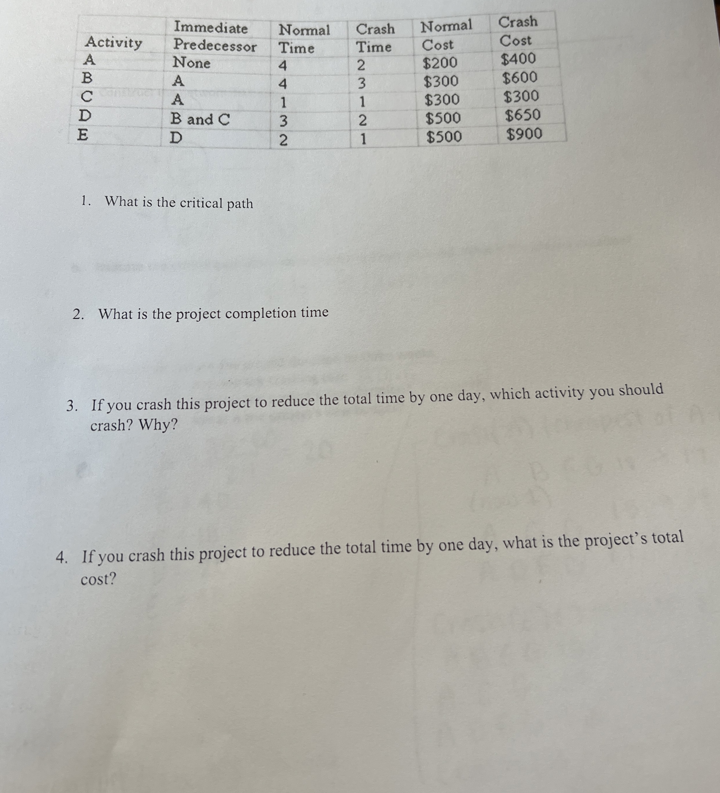  What is the critical path What is the project completion time