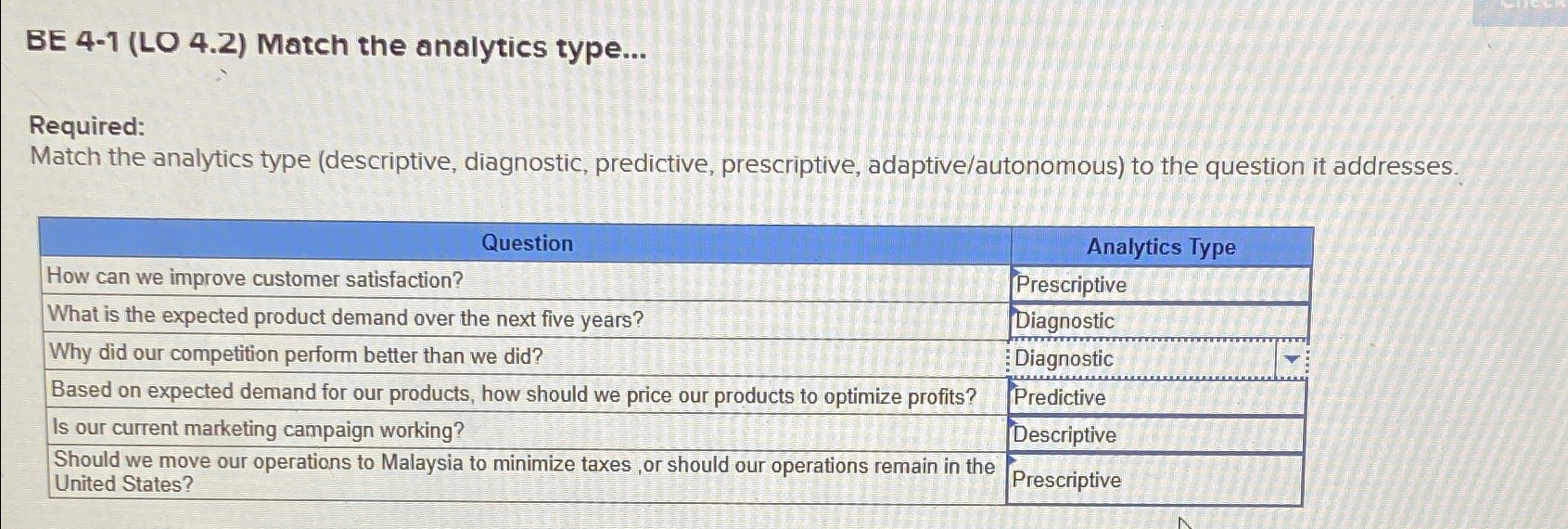 BE 4-1(LO 4.2) Match the analytics type... Required: Match the analytics