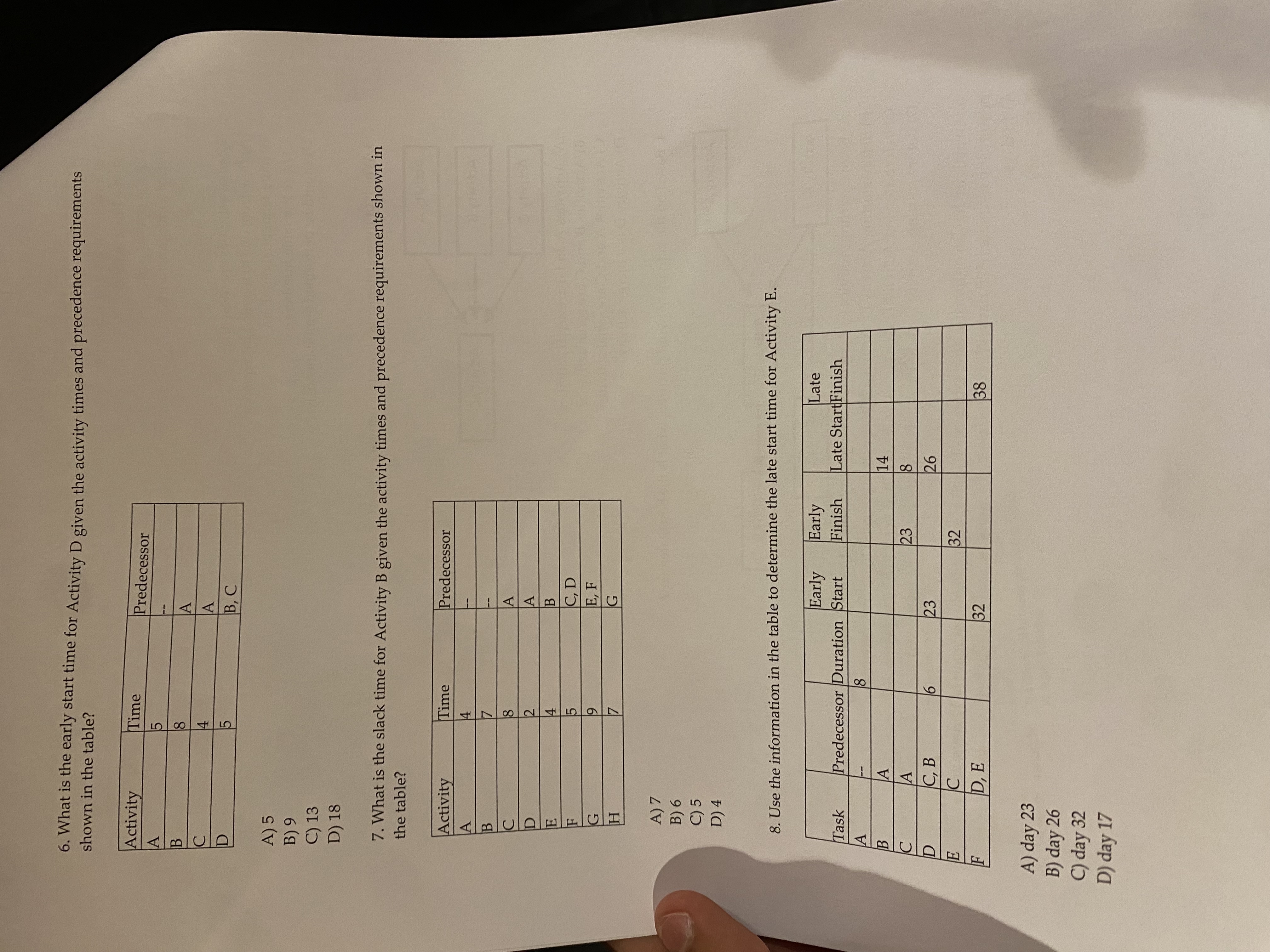  What is the early start time for Activity D given the