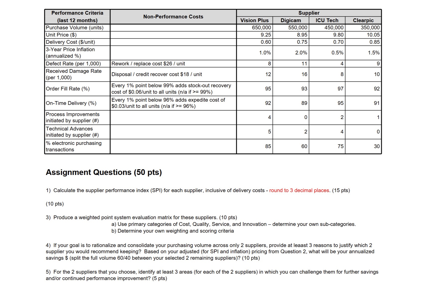  \begin{tabular}{|c|c|c|c|c|c|} \hline \multirow[t]{2}{*}{Performance Criteria (last 12 months)} & \multirow[b]{2}{*}{Non-Performance Costs} &