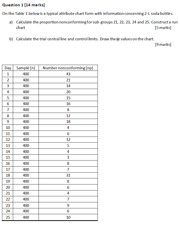  Question 1[14 marks] On the Table 1 below is a typical