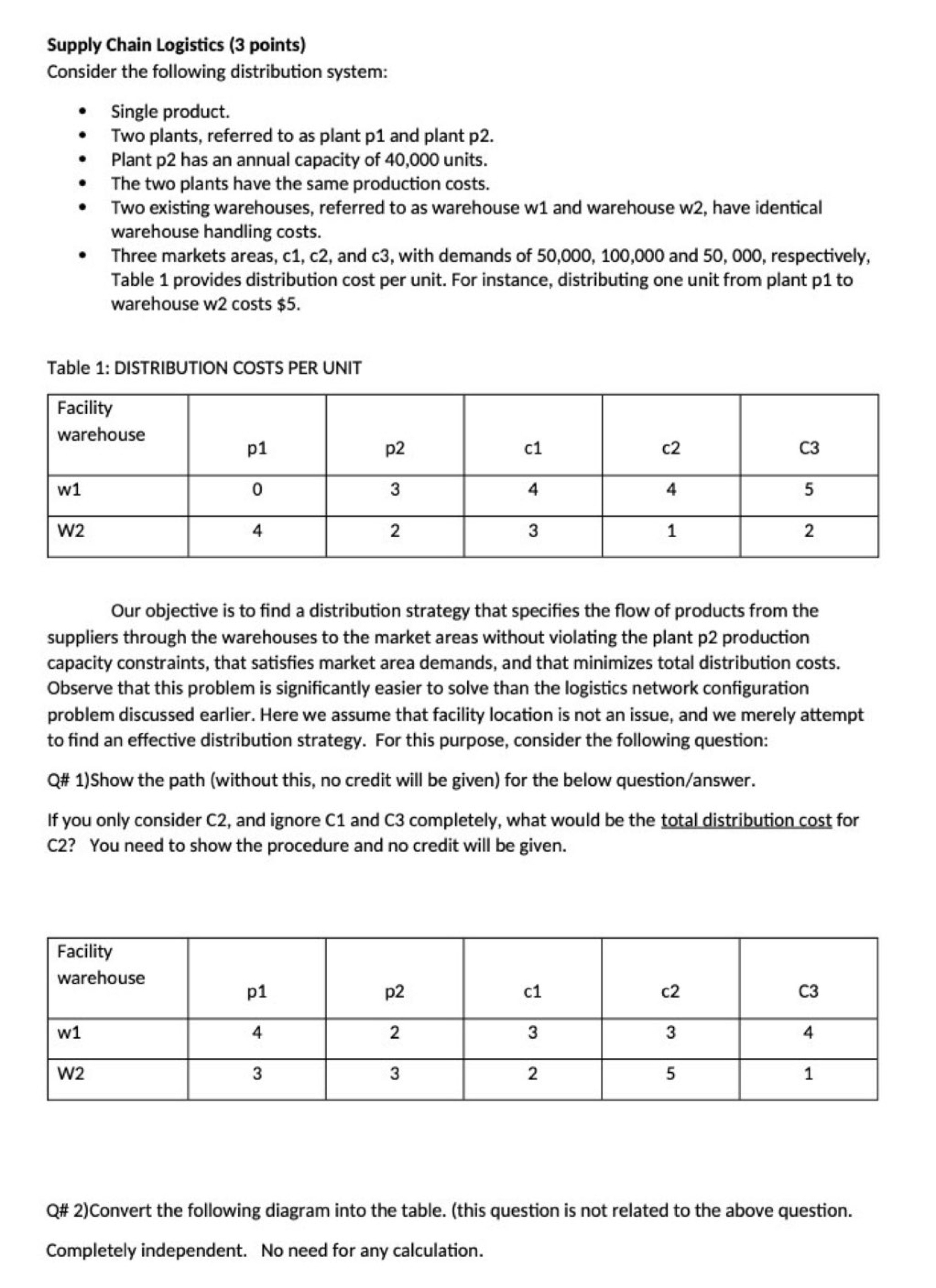  Supply Chain Logistics (3 points) Consider the following distribution system: Single
