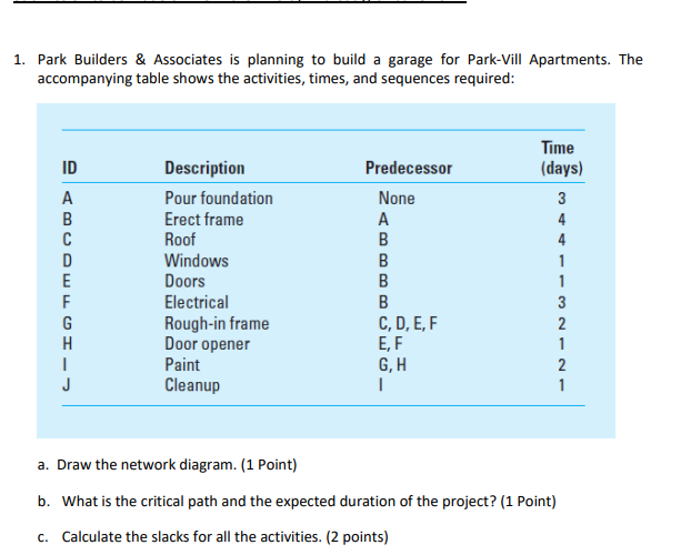  problem 1 Park Builders & Associates is planning to build a