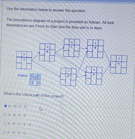  Use the information below to answer the question The precedence diagram
