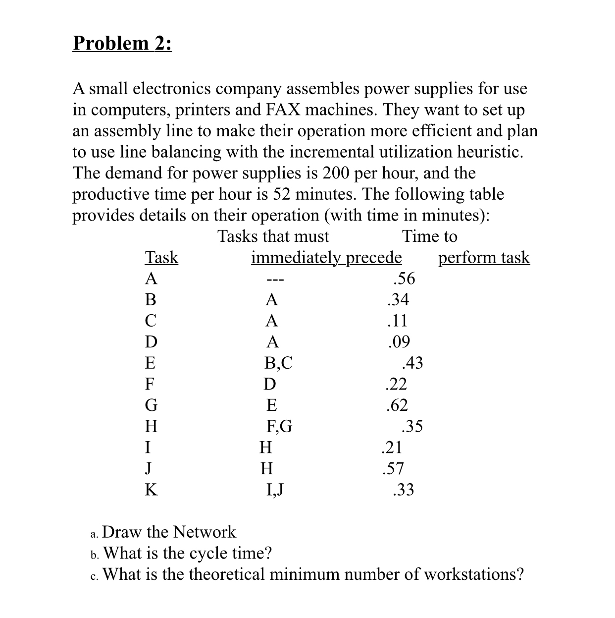  Problem 2: A small electronics company assembles power supplies for use