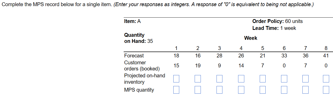  Complete the MPS record below for a single item. (Enter your
