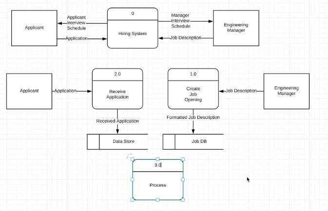  1. Create a Logical Level 0 Data Flow Diagram for the