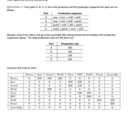  Question 1: Four parts A, B, C, D are to be