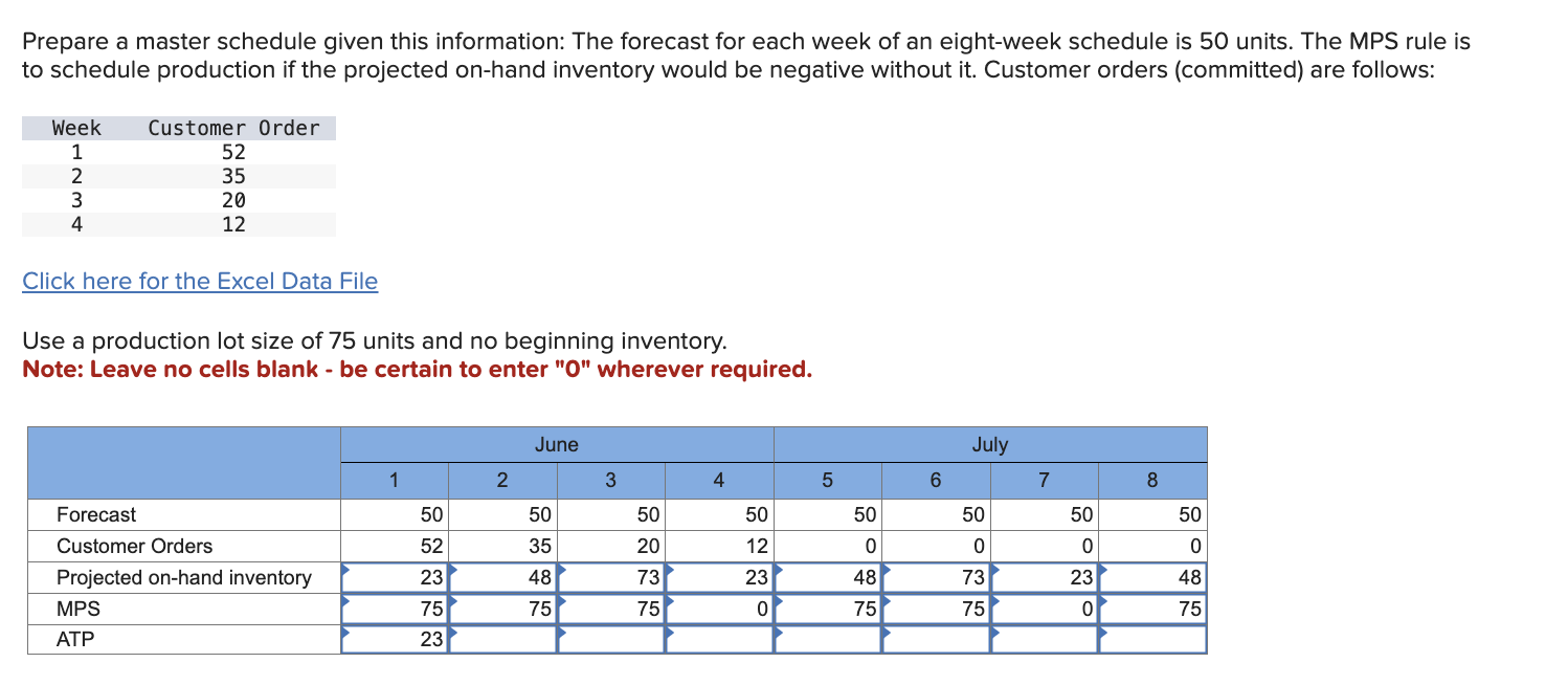  Prepare a master schedule given this information: The forecast for each