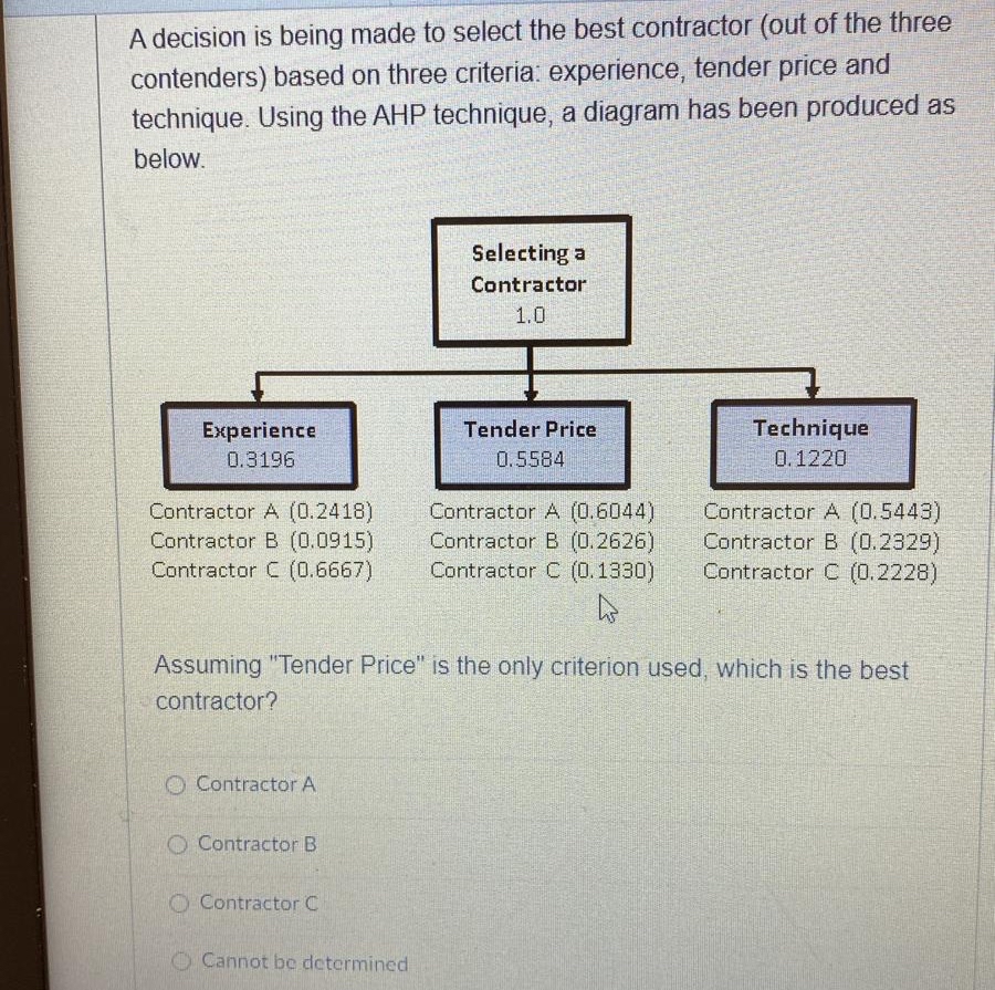  A decision is being made to select the best contractor (out