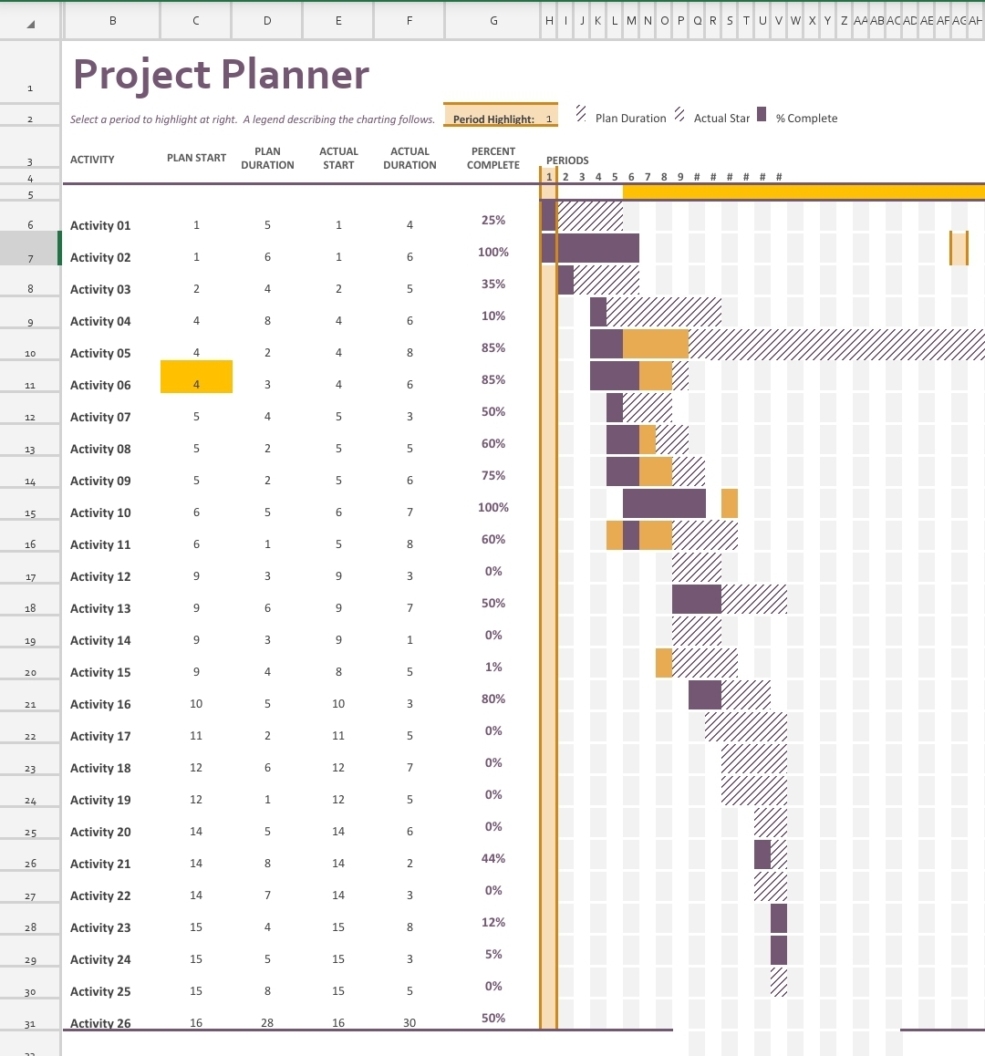  Create a GANTT-style Chart for a fictional project (like the one