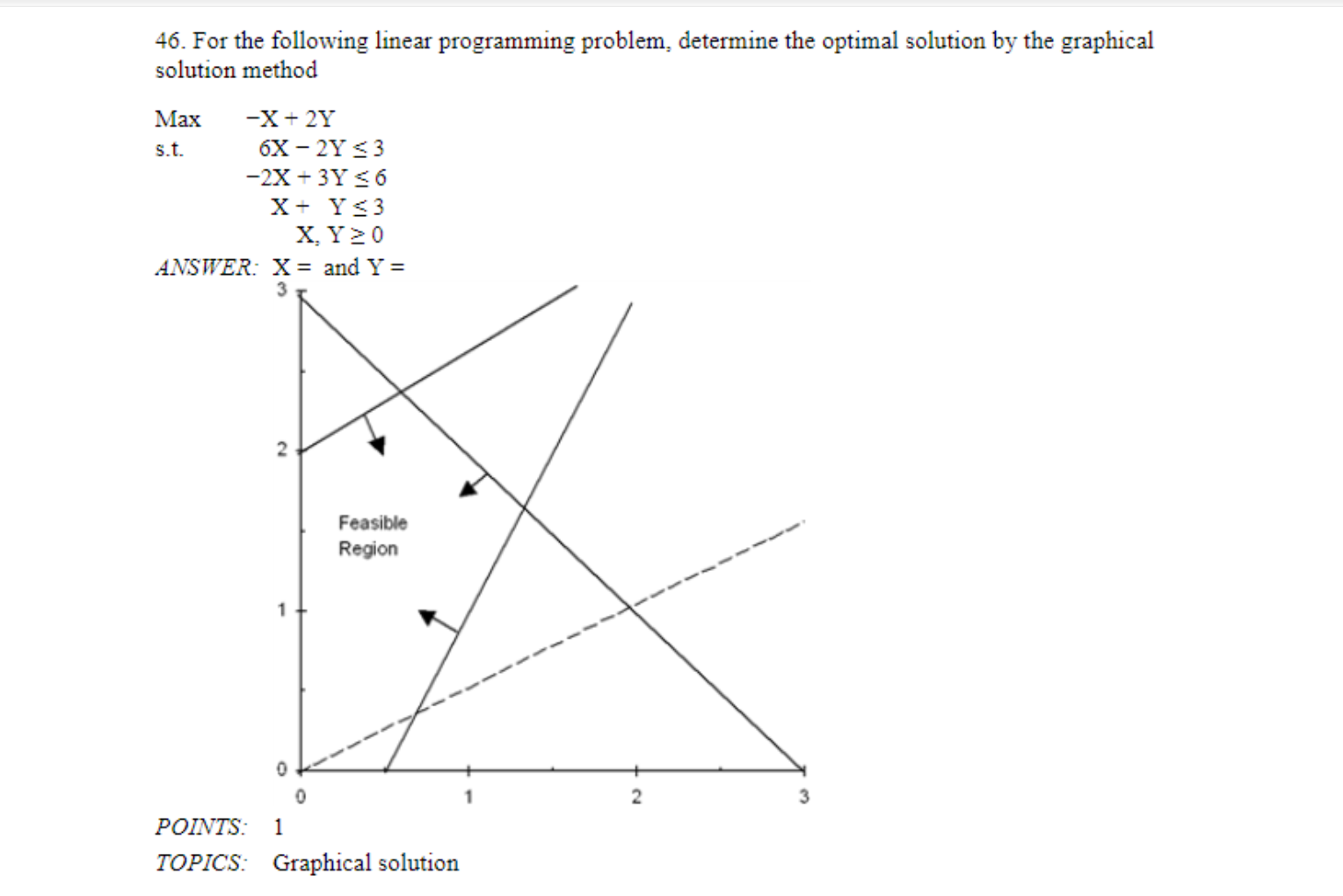  For the following linear programming problem, determine the optimal solution by