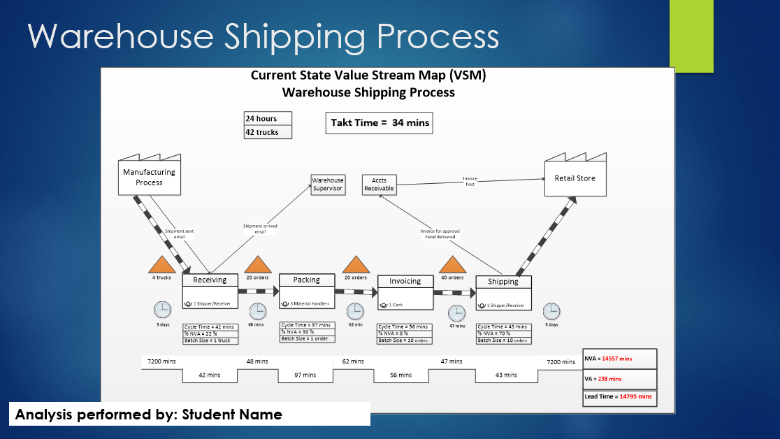  From all the information above, please make a report about PROBLEM