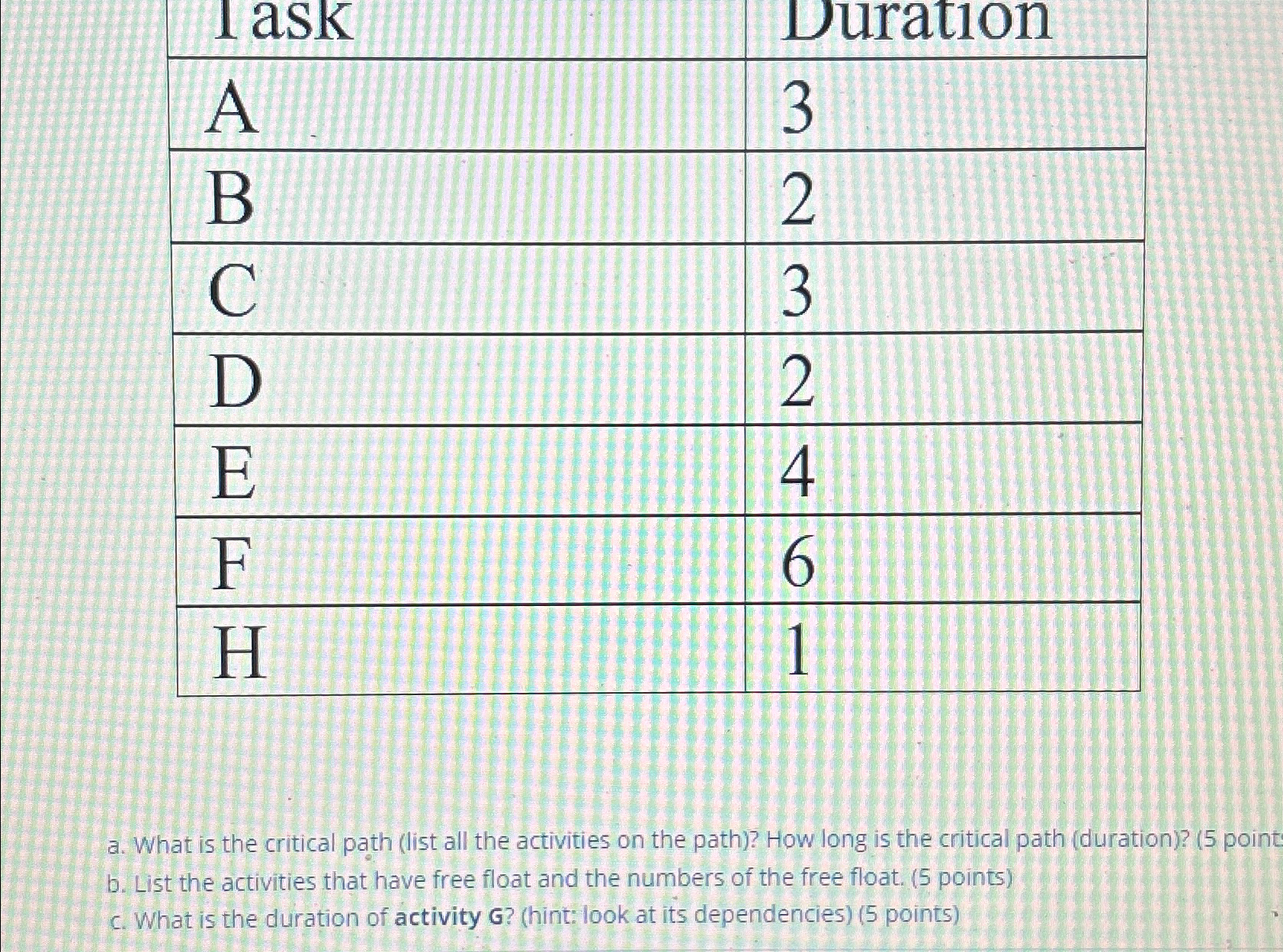  \table[[Iask,3],[A,2],[B,3],[C,2],[D,4],[E,6],[F,1],[H,]] a. What is the critical path (list all the activities