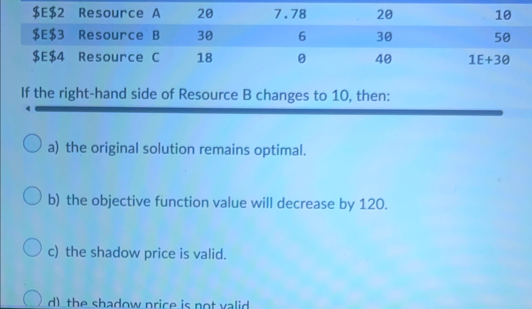  \table[[$E$2,Resource A,20,7.78,20,10],[$E$3,Resource B,30,6,30,50],[$E$4,Resource C,18,0,40,1E+30 