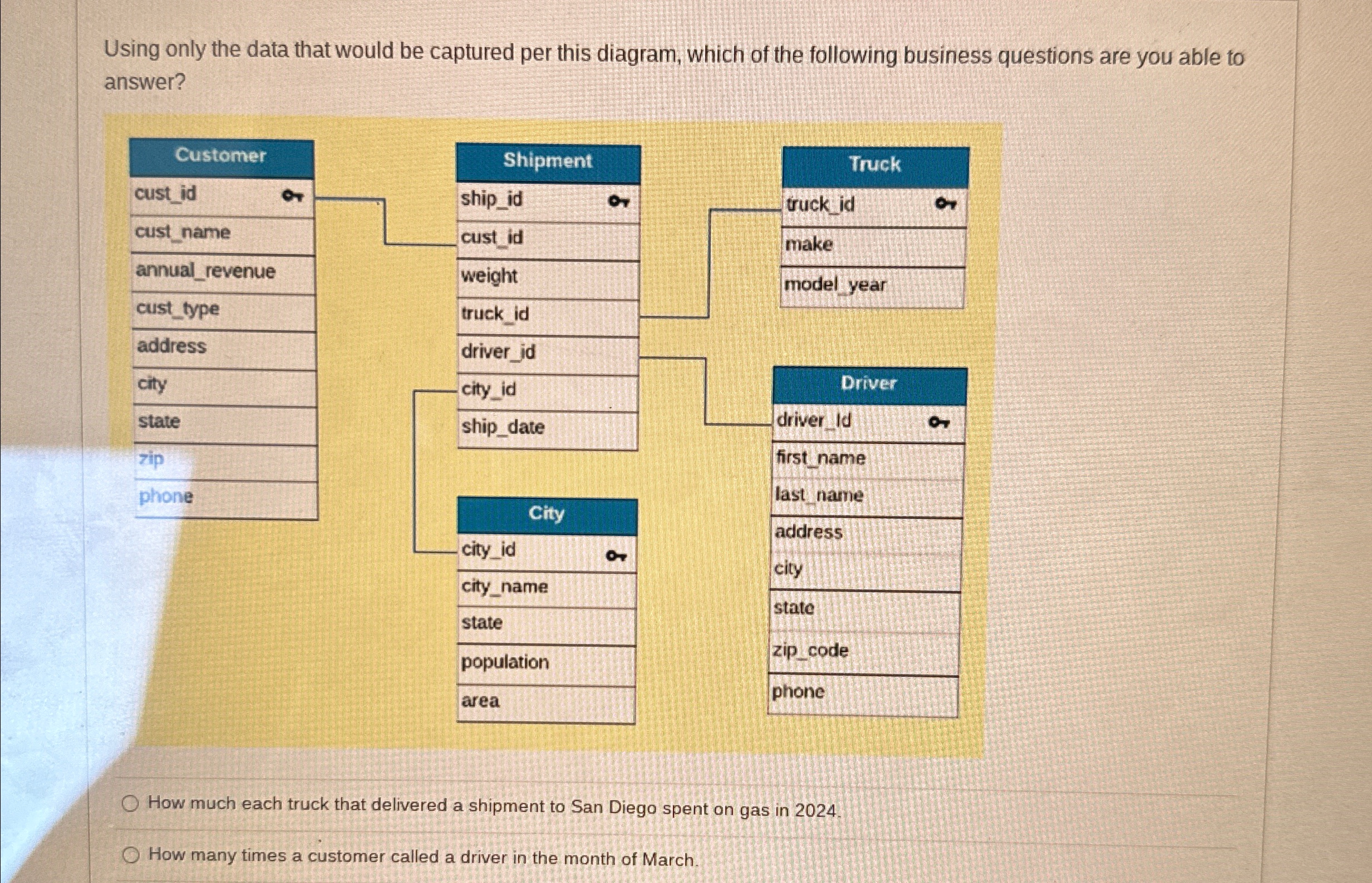  Using only the data that would be captured per this diagram,