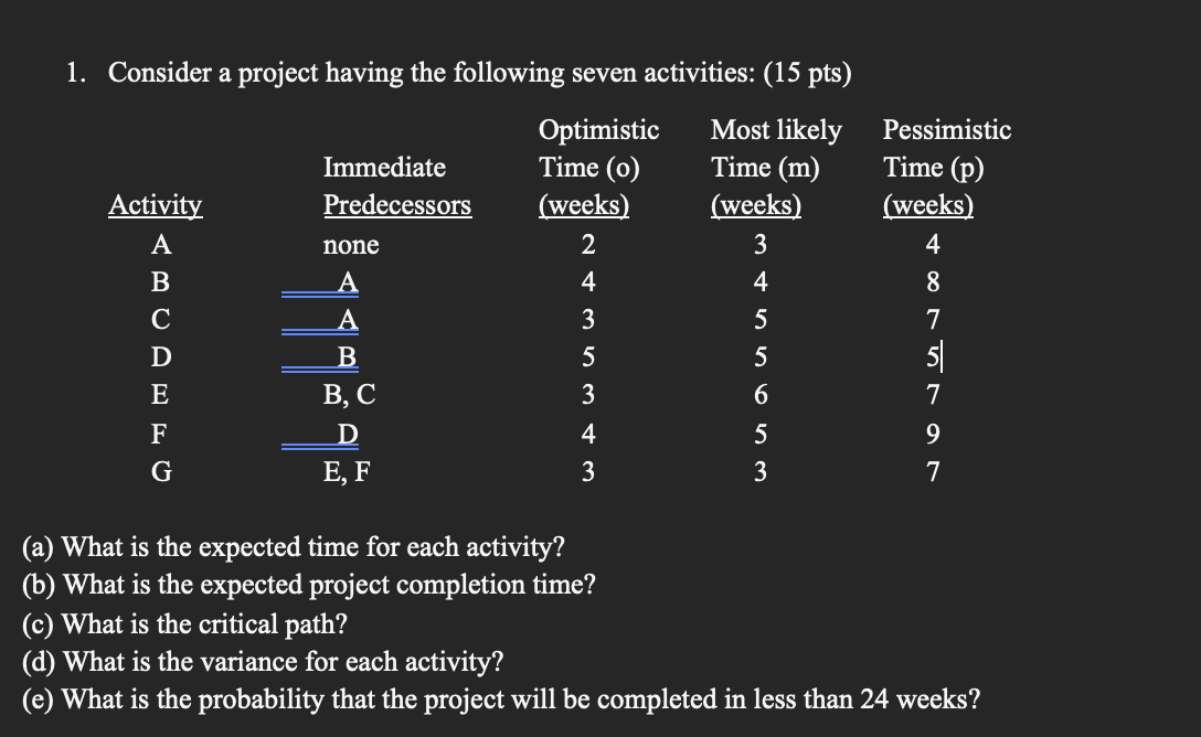  Consider a project having the following seven activities: (15 pts) (a)
