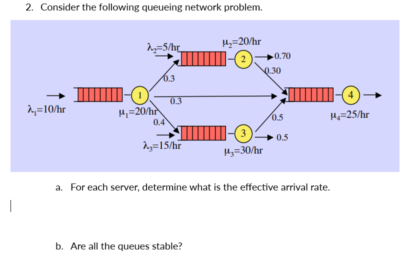  Consider the following queueing network problem. a. For each server, determine