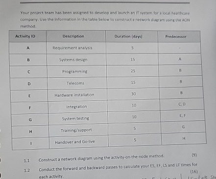  Your project team has been assigned to develop and launch an