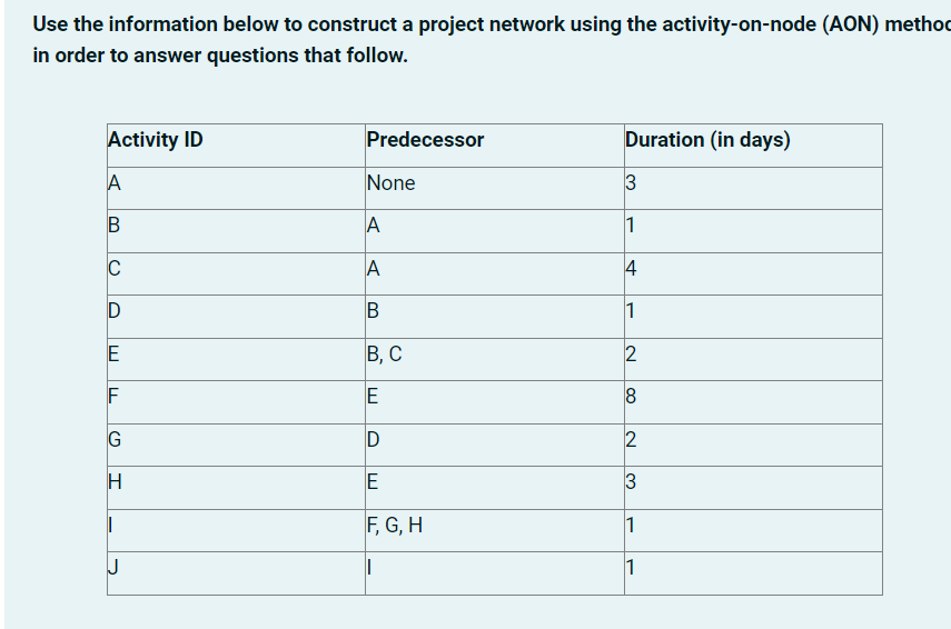  Determine the duration it will take to complete this project using