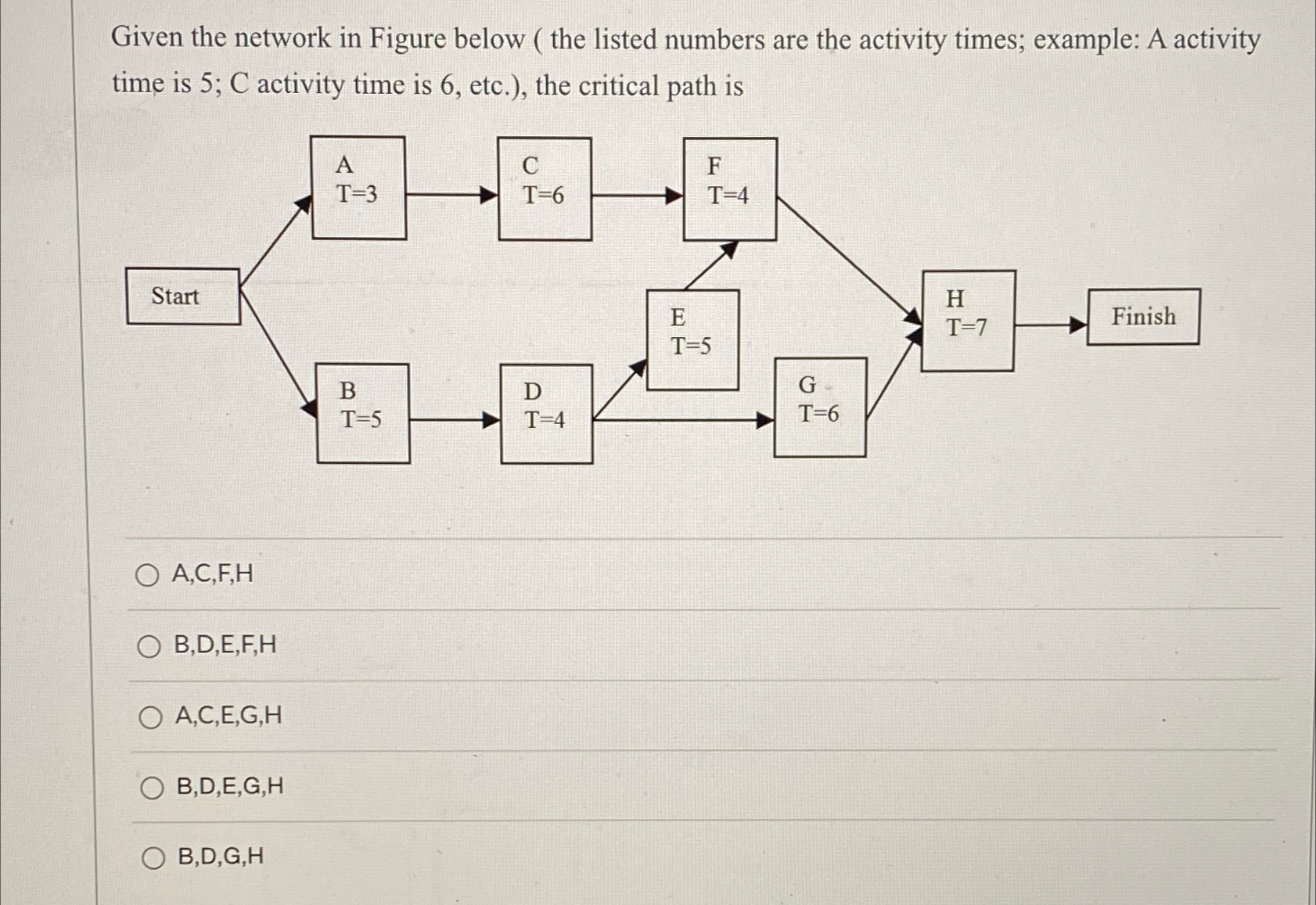  Given the network in Figure below ( the listed numbers are