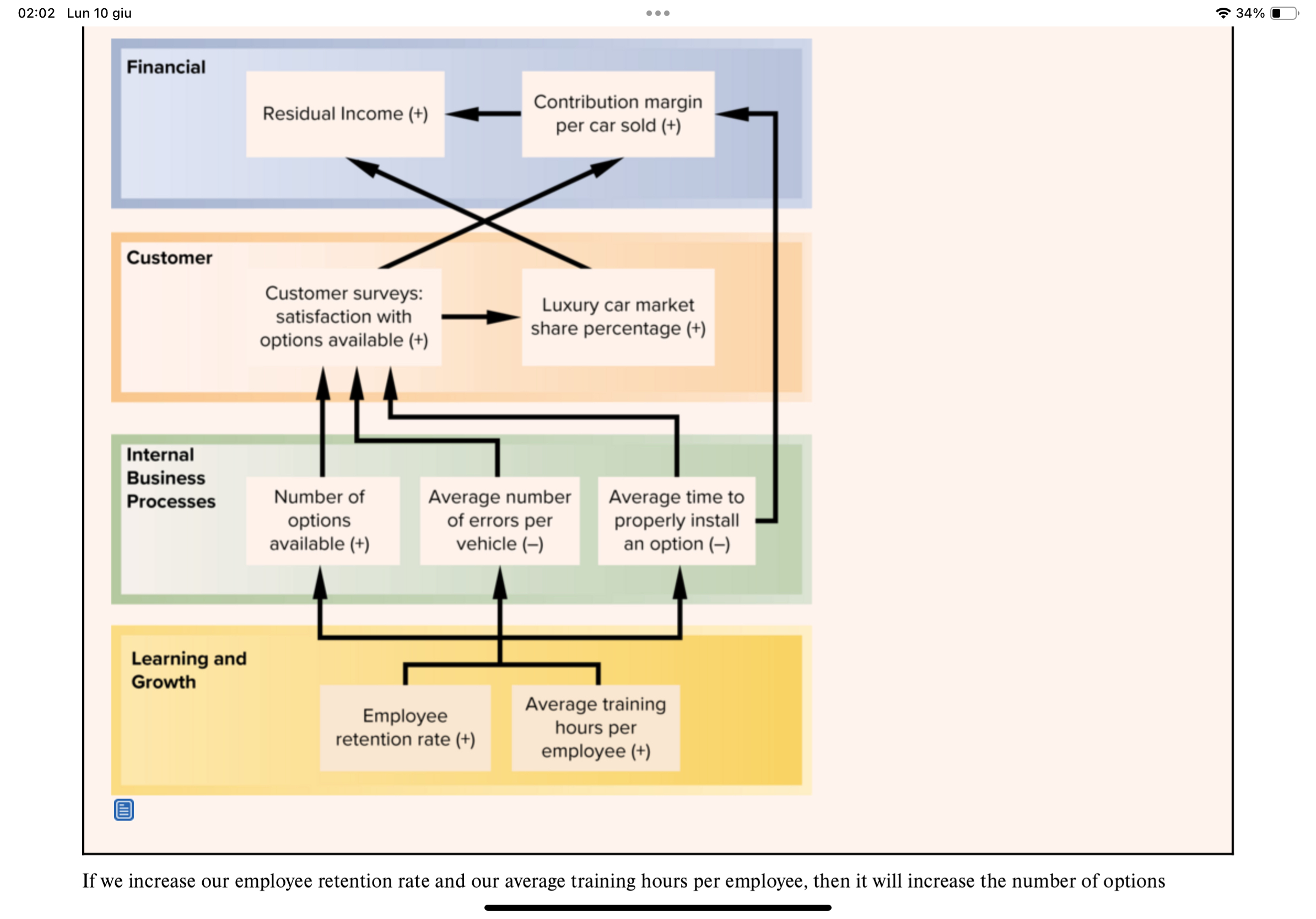  PROBLEM 1121 Creating Balanced Scorecards that Support Different Strategies LO114The Midwest