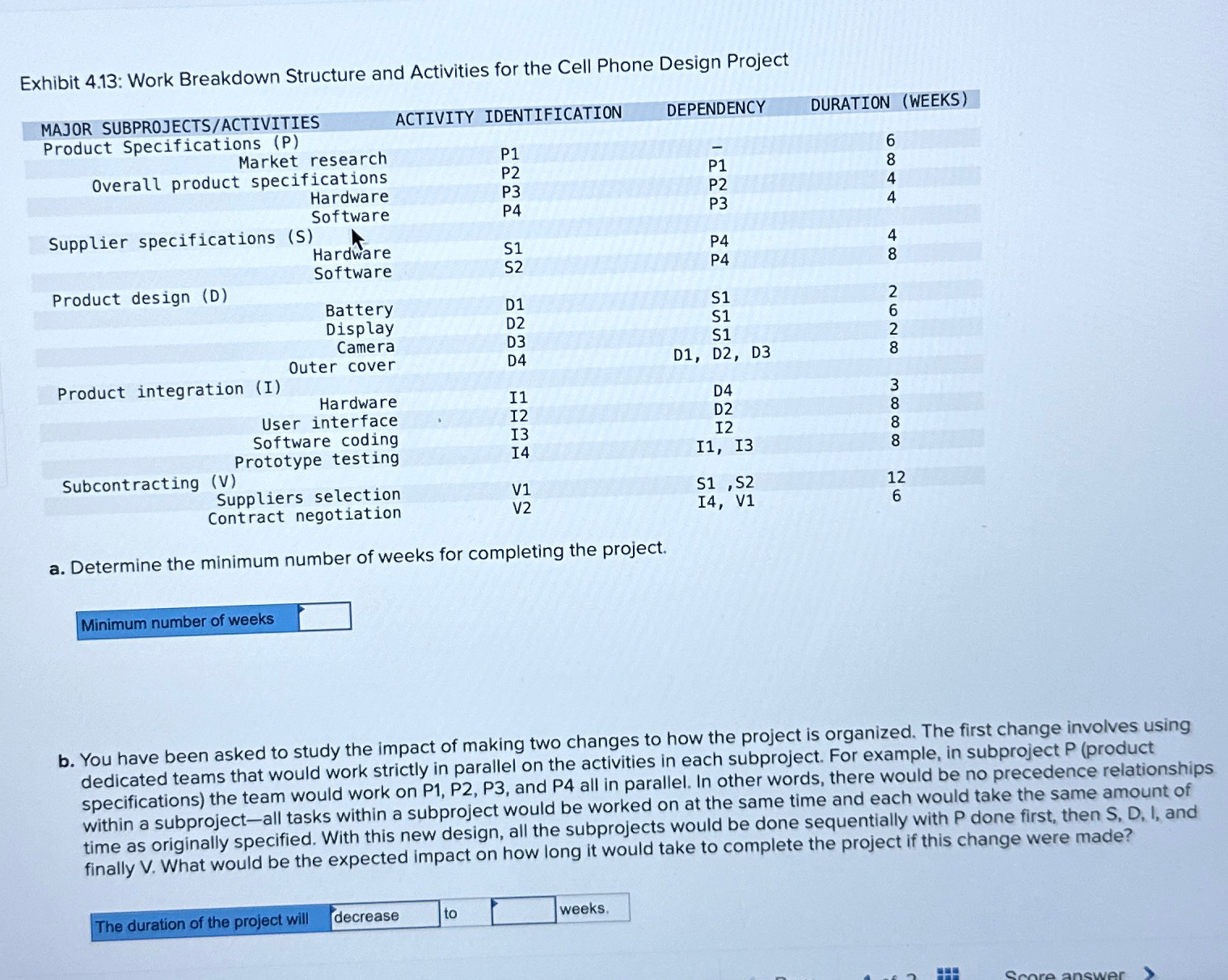  Exhibit 4.13: Work Breakdown Structure and Activities for the Cell Phone