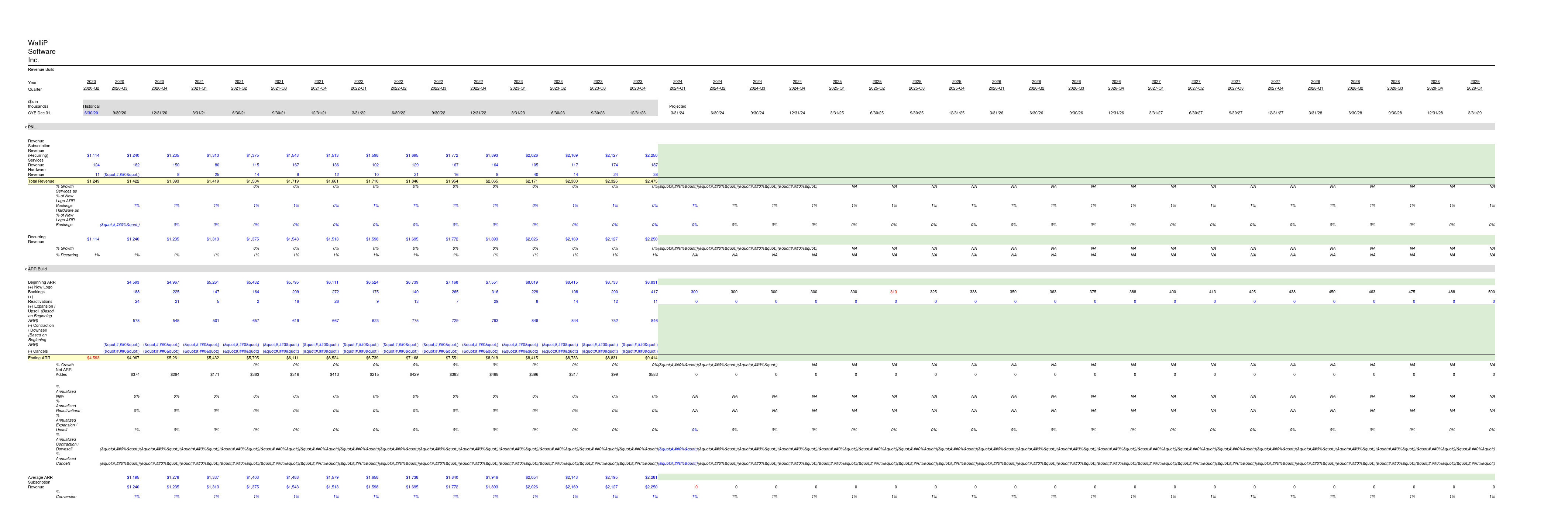  For the next seven (7) questions, you will need the supplemental