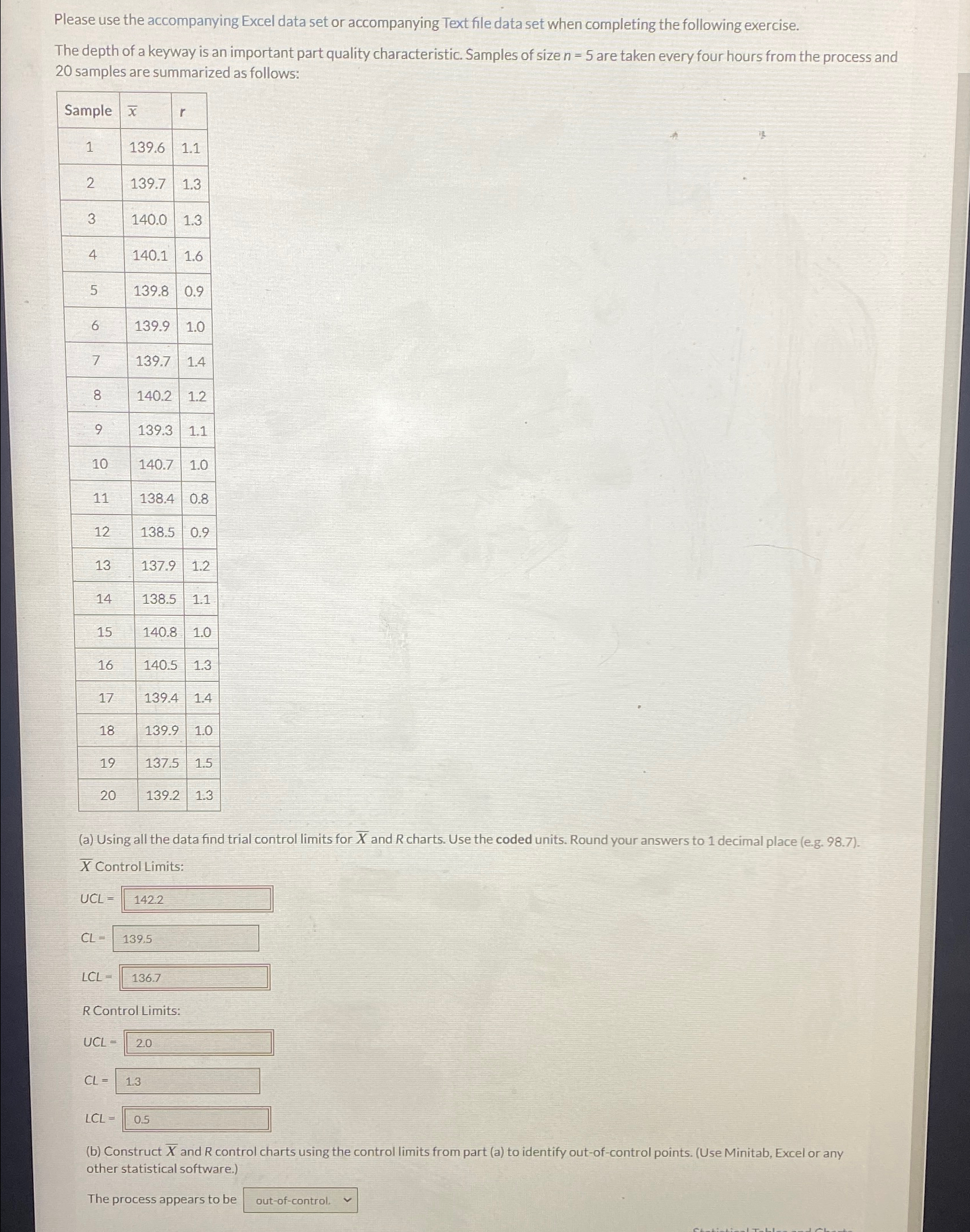  The X Control Limits: UCL and LCL are wrong and for