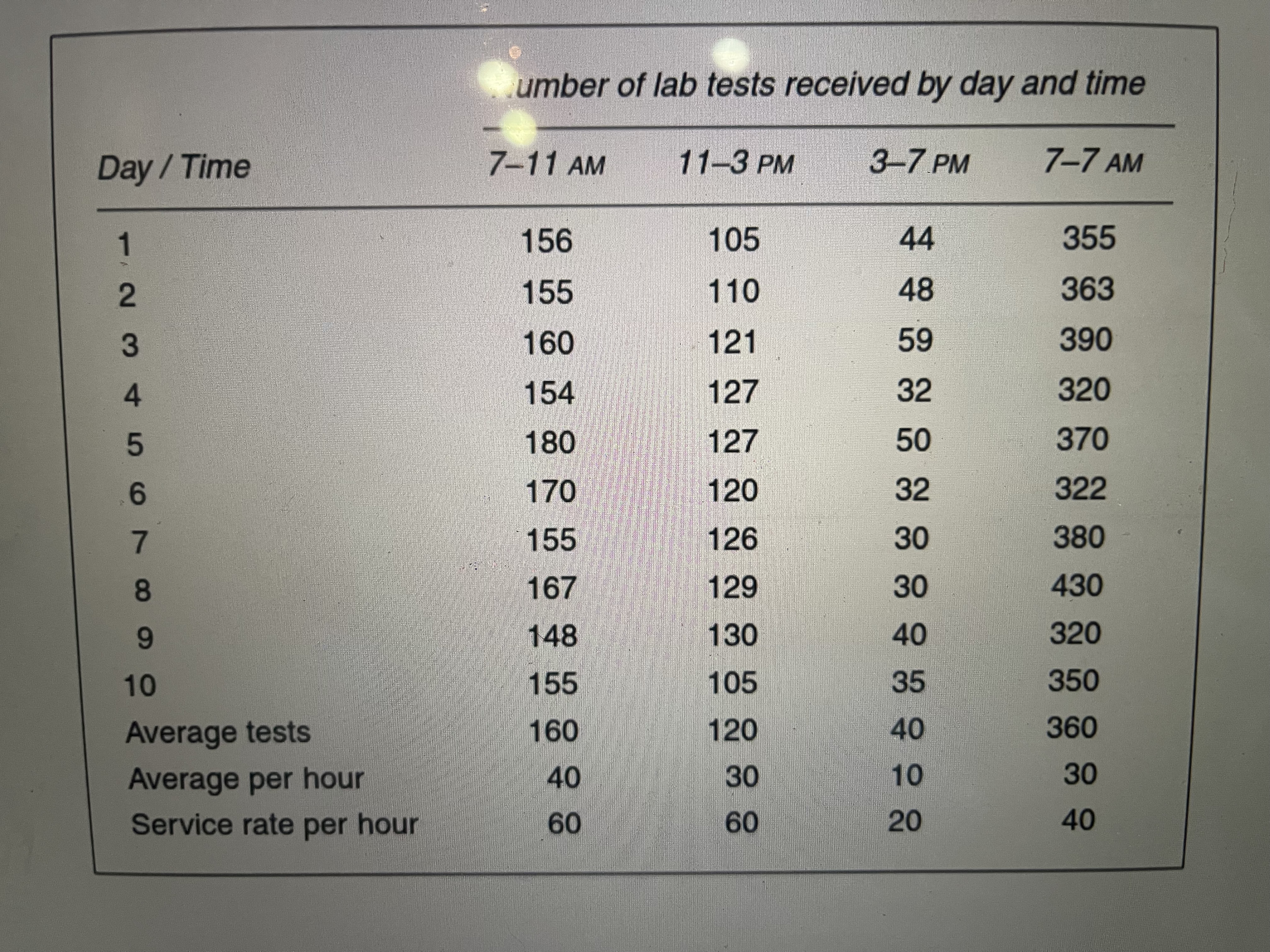  9-3. Consider the data in Table 9-6. This table reports the