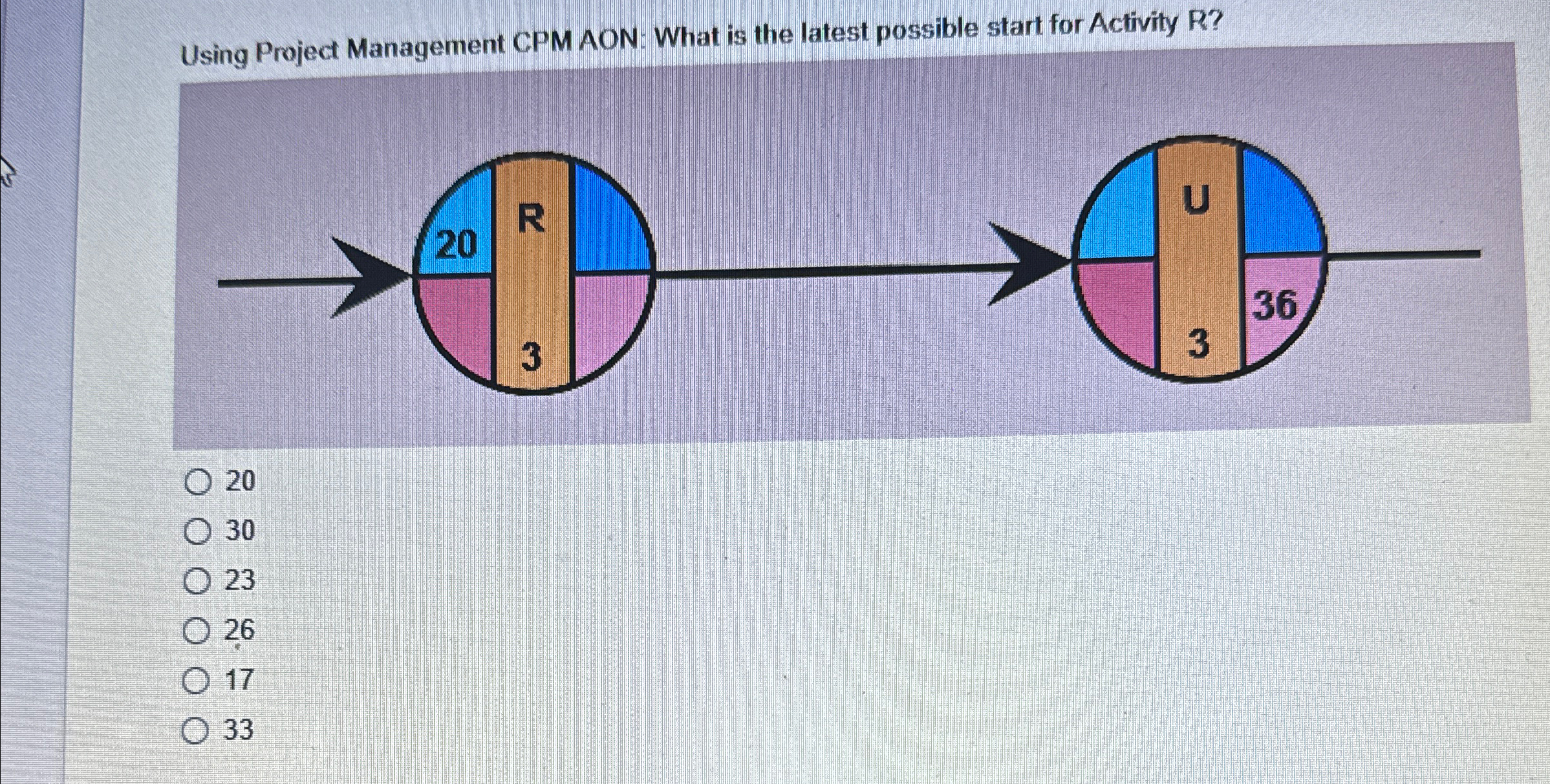  Using Project Management CPM AON: What is the latest possible start
