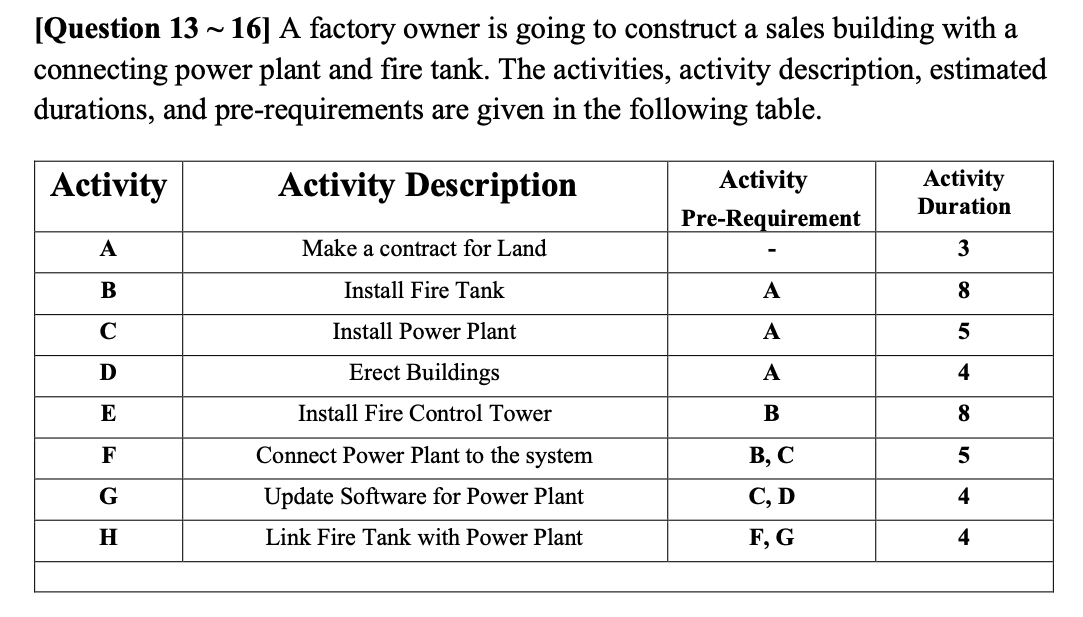  [Question 1316] A factory owner is going to construct a sales