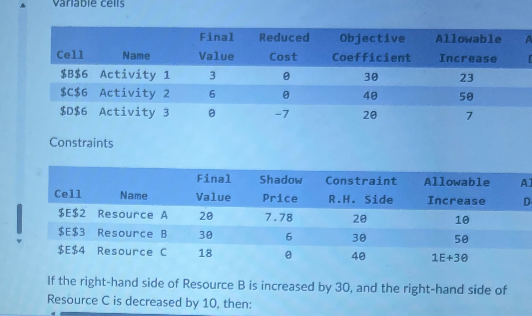  Variable cells \table[[Cell,Name,Final,Reduced,\table[[Objective],[Coefficient]],\table[[Allowable],[Increase]]],[$B$6 Activity 1,3,0,30,23,],[$C$6 Activity 2,6,0,40,50,],[$D$6 Activity 3,0,-7,20,7,]] Constraints \table[[,,Final,Shadow,Constraint,Allowable,A]],[Cell,Name,Value,Price,R.H.