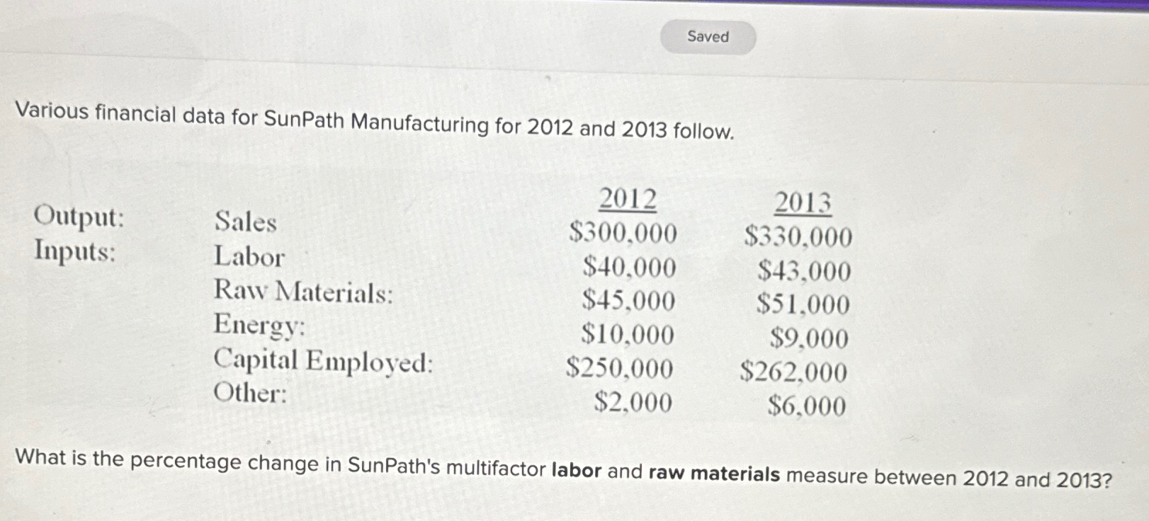  Various financial data for SunPath Manufacturing for 2012 and 2013 follow.