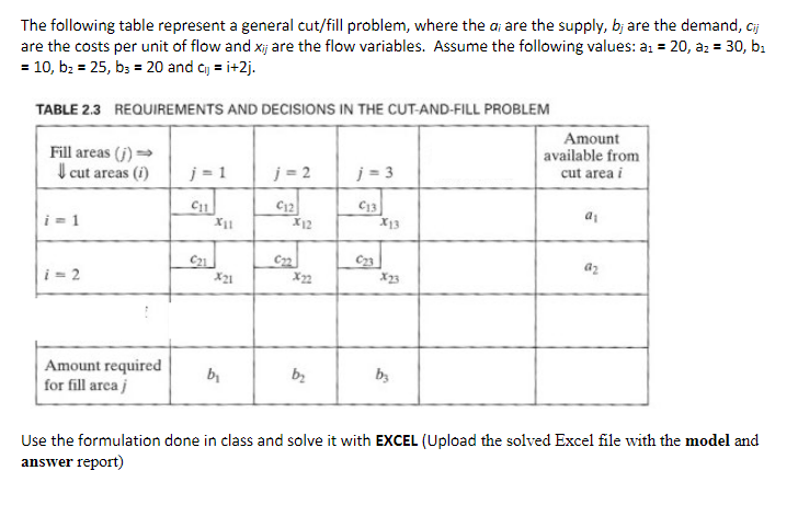  The following table represent a general cu(t)/(f)ill problem, where the a_(i)