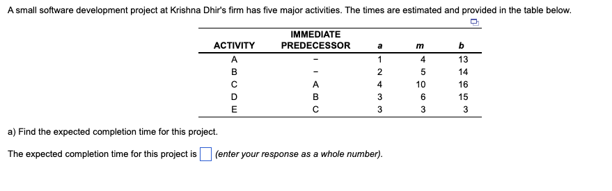  A small software development project at Krishna Dhir's firm has five