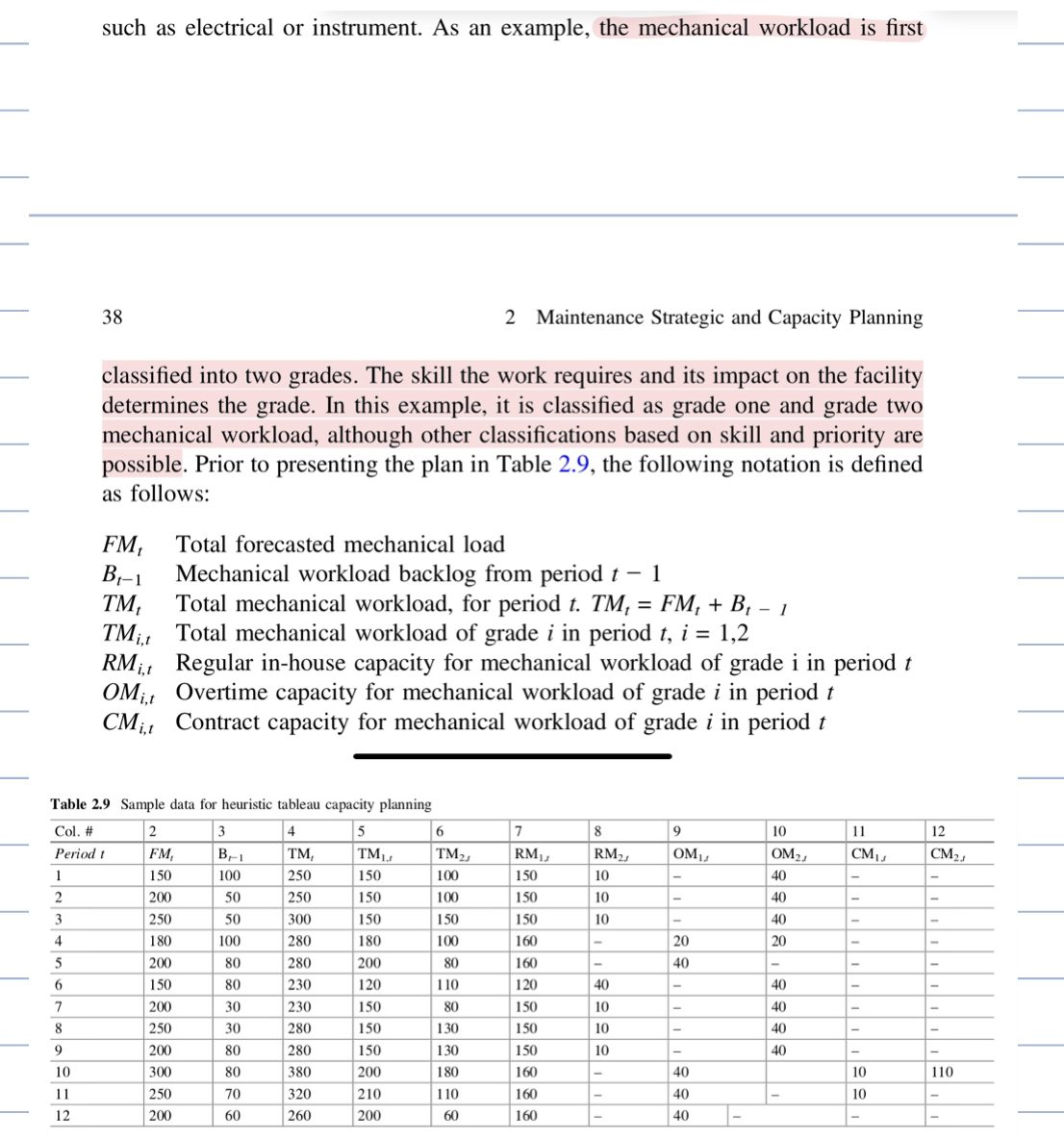  i need manual solution 15. For the data in Table 2.9,